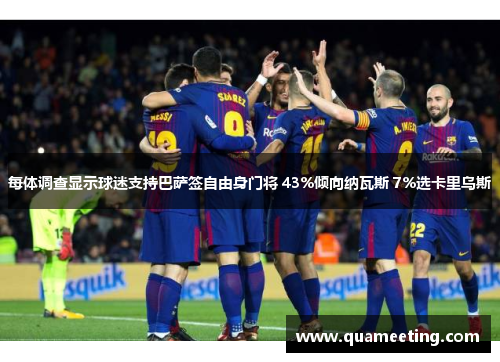 每体调查显示球迷支持巴萨签自由身门将 43%倾向纳瓦斯 7%选卡里乌斯 每体调查显示球迷支持巴萨签自由身门将 43%倾向纳瓦斯 7%选卡里乌斯
